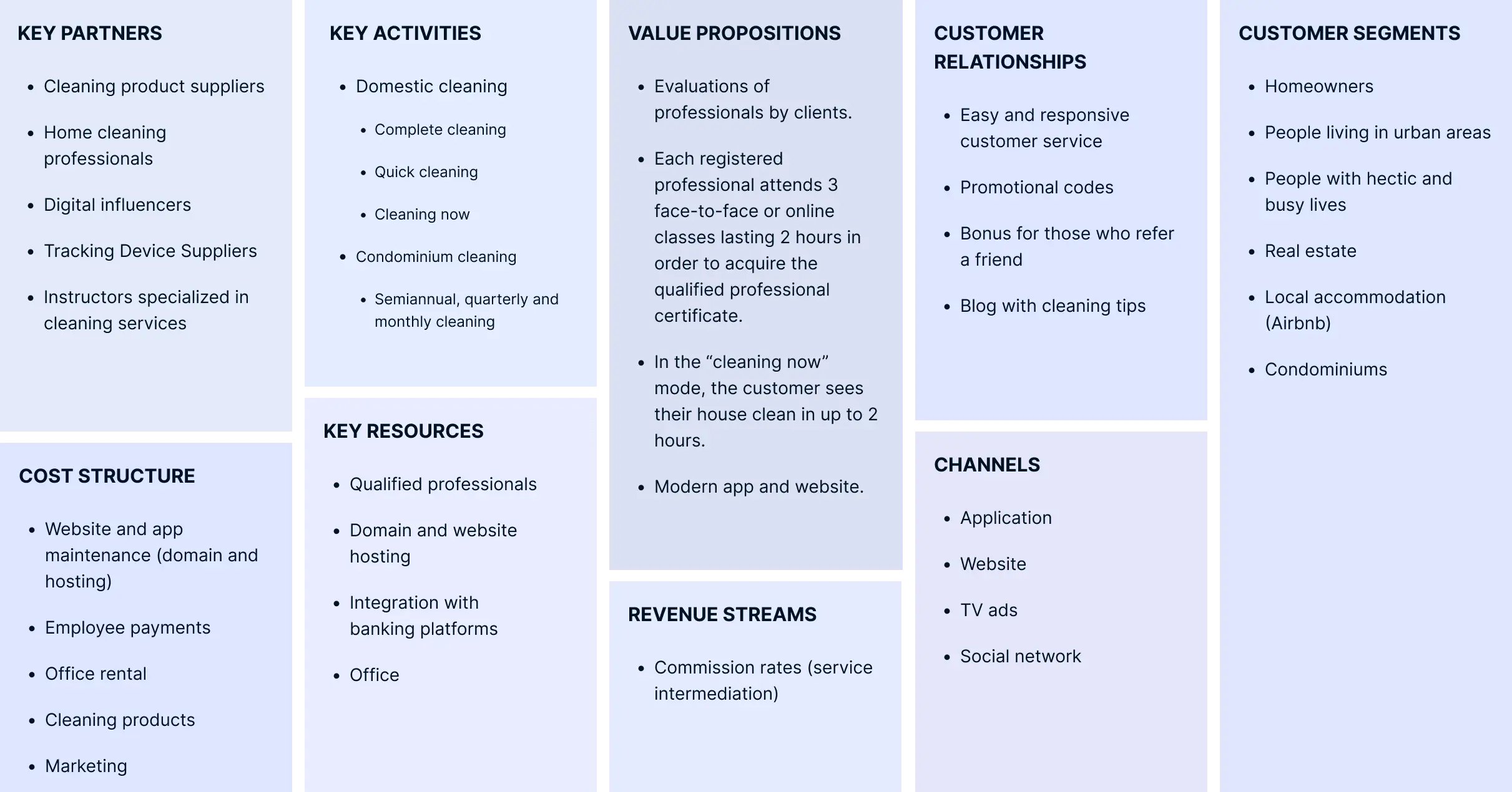 Business model canvas