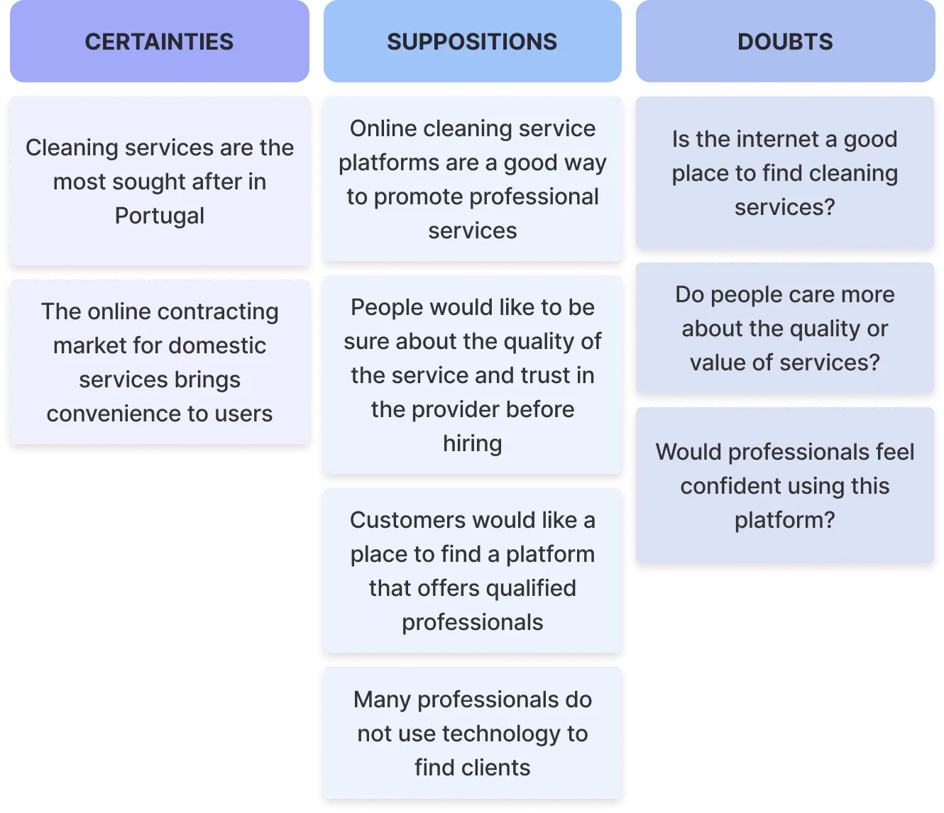 CSD Matrix