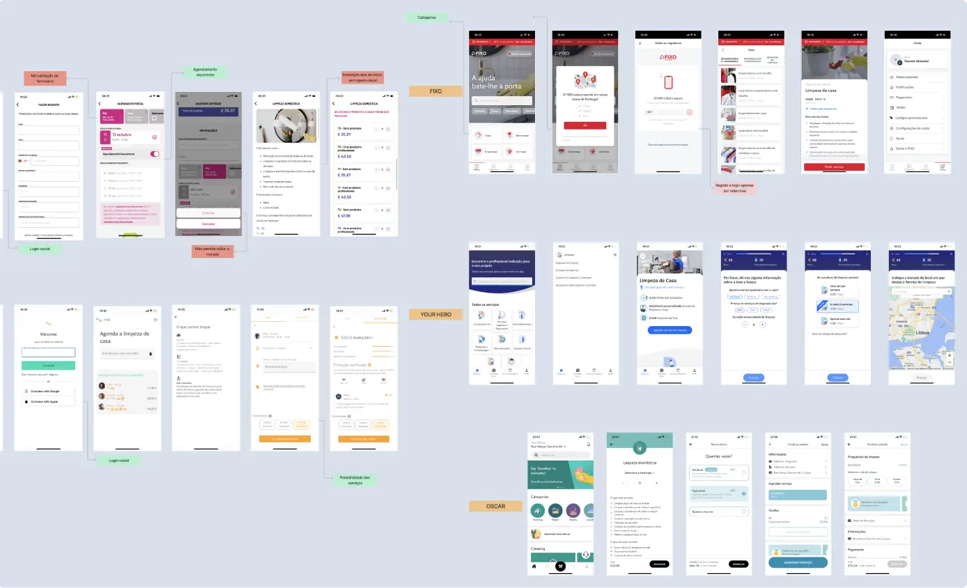 Competitor analysis board