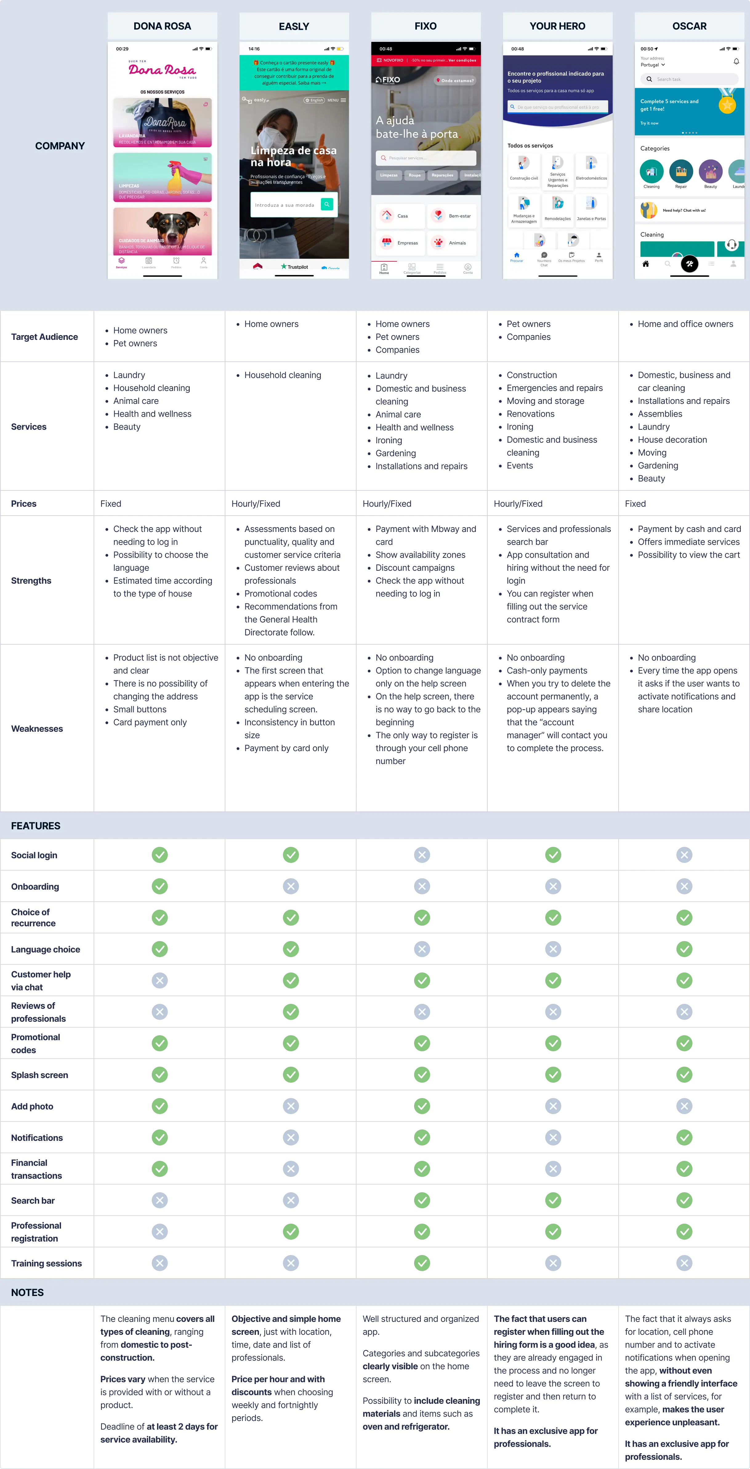 Competitor analysis table