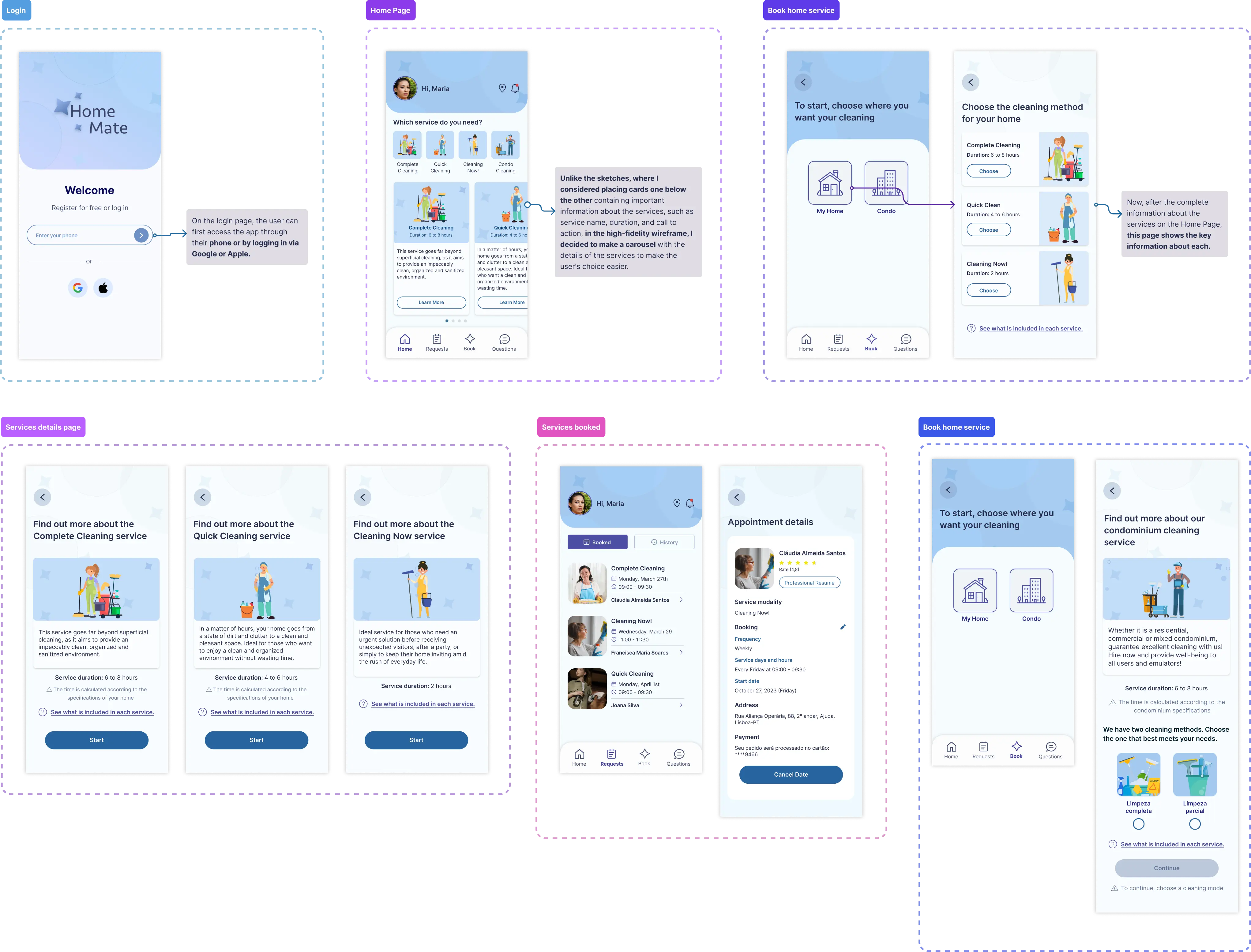 High-fidelity wireframes