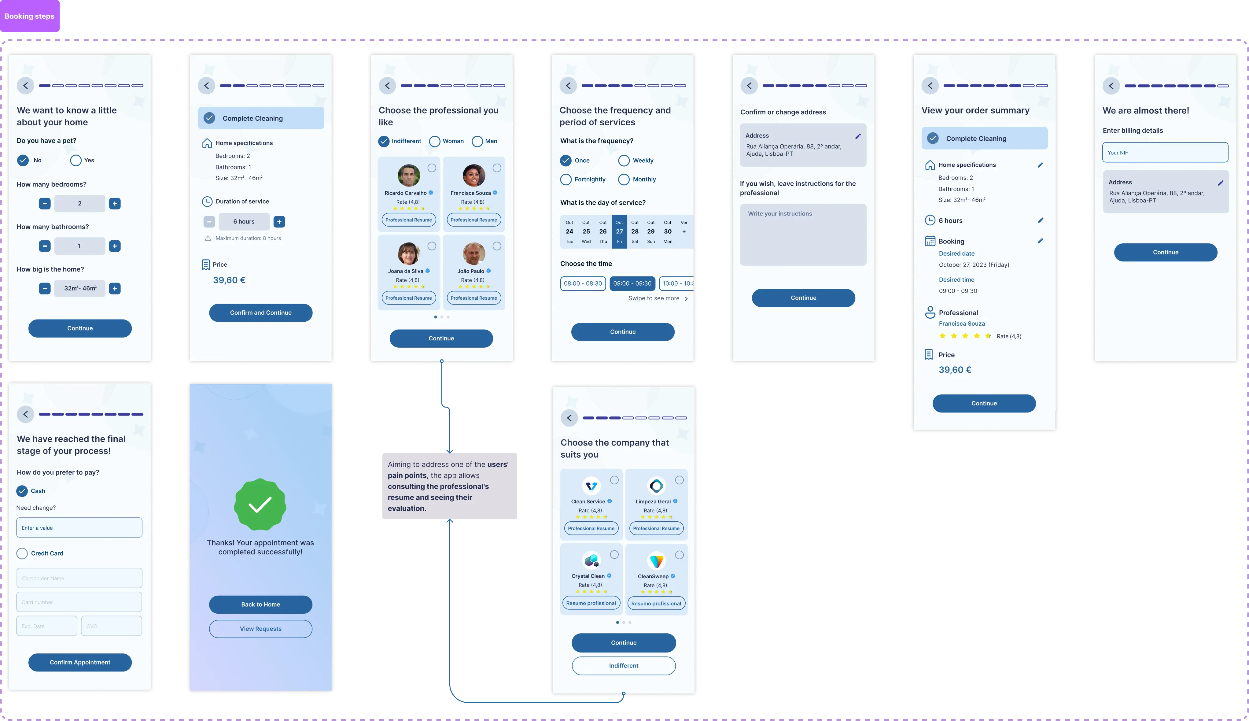 High-fidelity wireframes