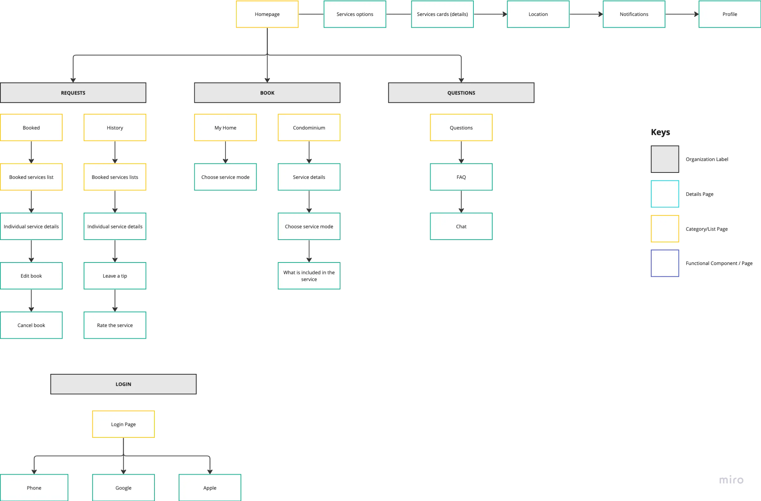 Sitemap