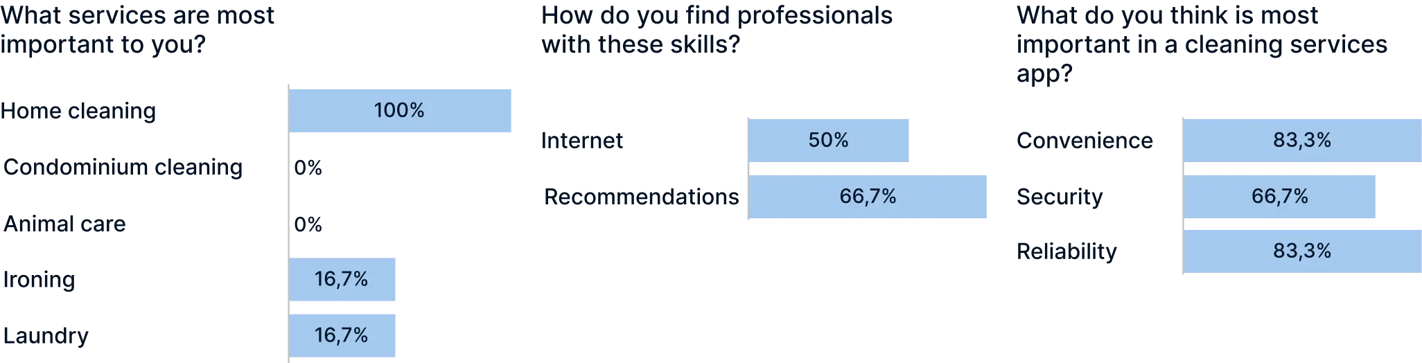 Quantitative research chart - client